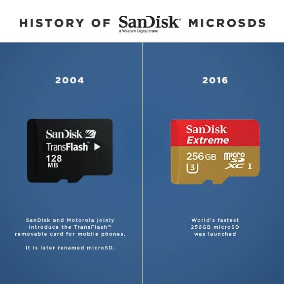 History of SanDisk microSDs, 2004 to 2016